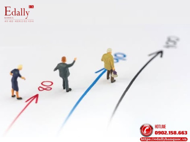 Làm thế nào để xác định đúng trạng thái lão hóa cơ thể của bạn đang ở độ tuổi nào?