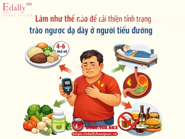 Làm thế nào để cải thiện tình trạng trào ngược dạ dày - thực quản ở người bệnh tiểu đường?