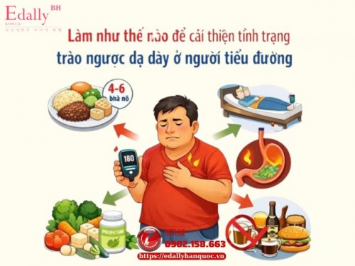 Vì Sao Cần Kiểm Soát Trào Ngược Dạ Dày - Thực Quản Ở Người Bệnh Tiểu Đường?