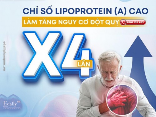 Chỉ Số Lipoprotein (a) Càng Cao - Nguy Cơ Đột Quỵ Càng Gần