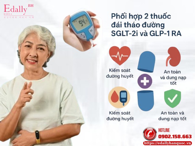 Lợi ích của việc phối hợp hai thuốc SGLT-2i và GLP-1RA điều trị đái tháo đường