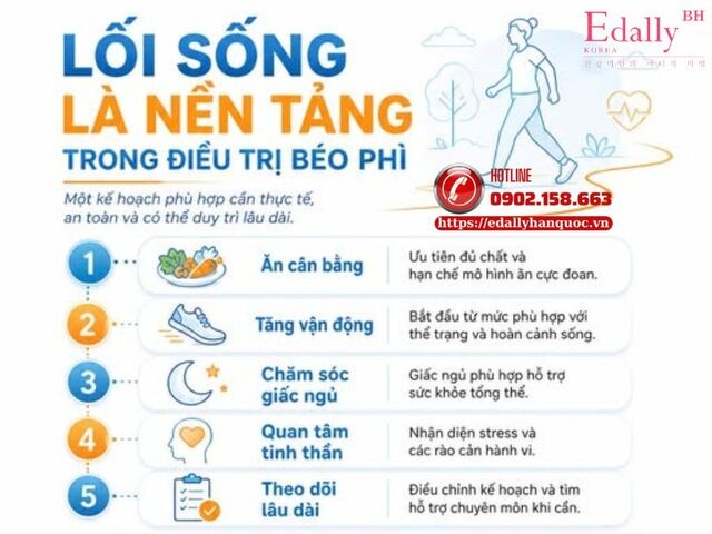 Tại sao lối sống là nền tảng trong điều trị béo phì? Tại sao lối sống là nền tảng trong điều trị béo phì?