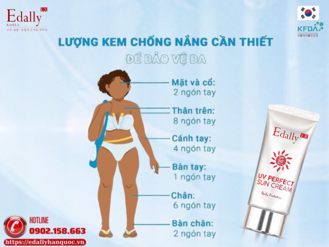 Lượng kem chống nắng cần thiết để bảo vệ da là bao nhiêu?