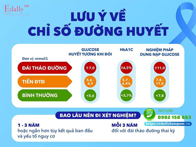 Lưu ý về chỉ số đường huyết với người bệnh tiền đái tháo đường