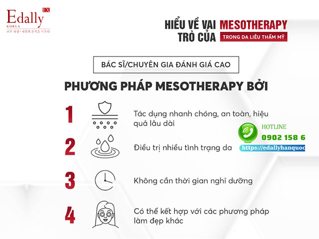 Lý do các bác sĩ da liễu đãnh giá cao phương pháp Mesotherapy