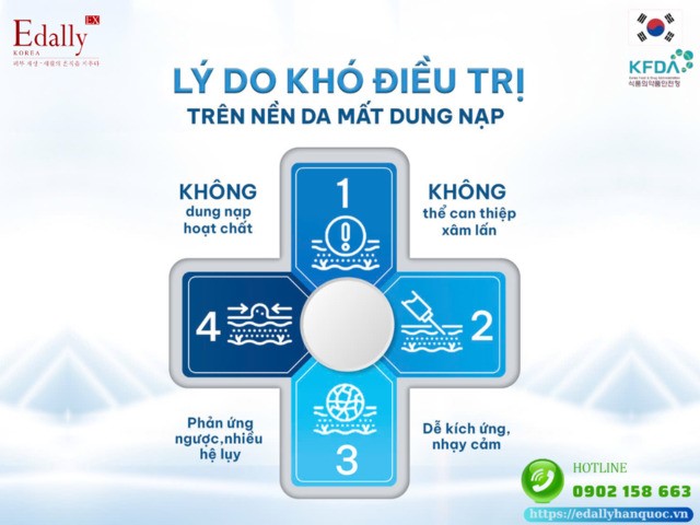 Tại sao nền da mất dung nạp lại khó điều trị?