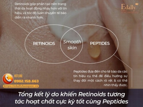 Cặp Đôi Vàng Peptides + Retinoids Trong Làng Chống Lão Hóa