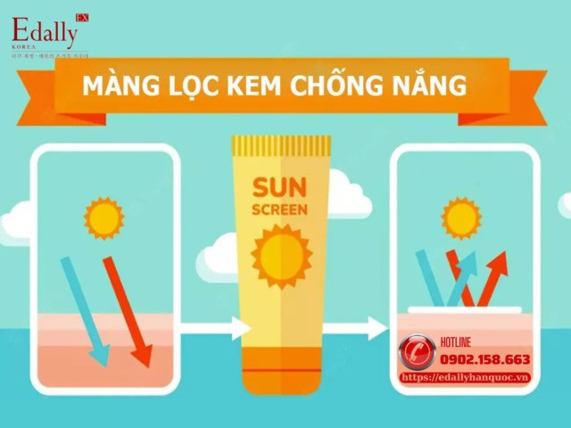 Vì sao không nên đánh giá kem chống nắng khi chỉ dựa trên màng lọc chống nắng?