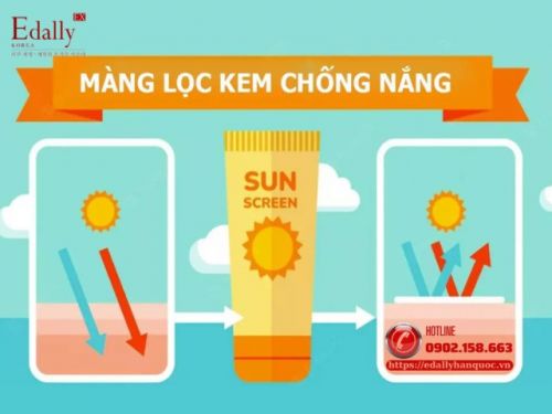 Màng Lọc Chống Nắng Có Đánh Giá Được Hết Chất Lượng Của Kem Chống Nắng Không?