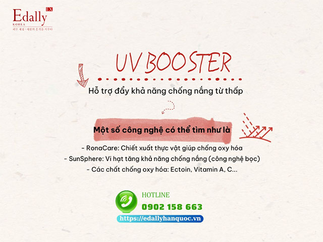 Màng lọc chống nắng UV Booster