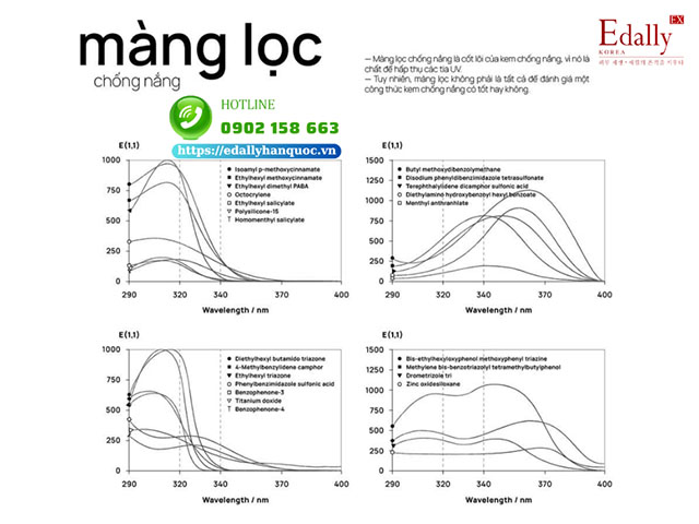 Màng lọc chống nắng là gì?