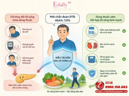 Mới Được Chẩn Đoán Đái Tháo Đường - HbA1C Là 7,0% Thì Chưa Cần Dùng Thuốc Ngay Có Được Không?