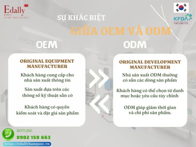 Mỹ phẩm ODM và OEM là gì và có tốt bằng mỹ phẩm nhập khẩu chính ngạch không?