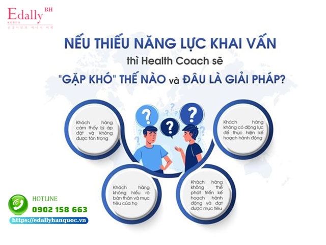 Nếu thiếu năng lực khai vấn thì Health Coach sẽ gặp khó thế nào và đâu là giải pháp?