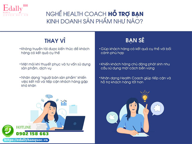 Nghề Health Coach hỗ trợ bạn kinh doanh sản phẩm như thế nào?