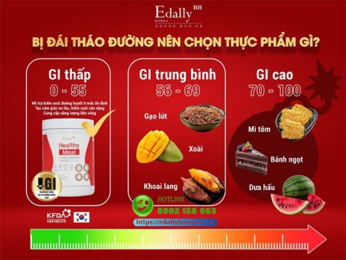 Người Bị Đái Tháo Đường Nên Chọn Thực Phẩm Gì?