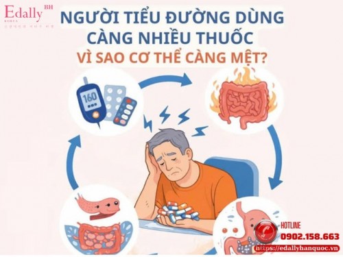 Người Bệnh Tiểu Đường Dùng Càng Nhiều Thuốc, Vì Sao Cơ Thể Càng Mệt?