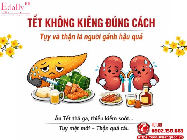 Ăn Tết không kiêng đúng cách - tụy và thận người bệnh tiểu đường là người gánh hậu quả