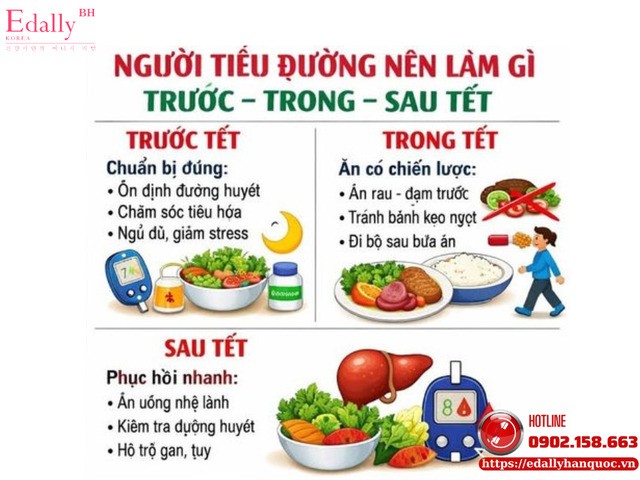 Người bệnh tiểu đường nên làm gì trước - trong - sau Tết?