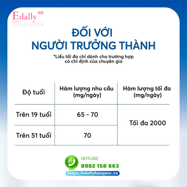 Người trưởng thành nên bổ sung liều lượng vitamin C mỗi ngày là bao nhiêu?