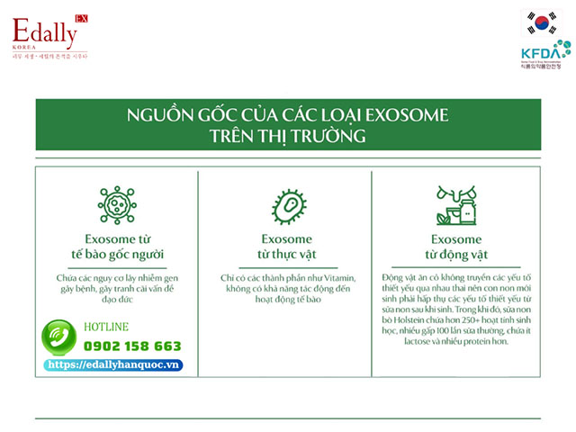 Các loại exosome trên thị trường hiện nay có nguồn gốc từ đâu?