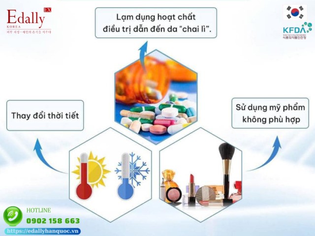 Nguyên nhân chính dẫn đến việc chẩn đoán đúng tình trạng da, kê toa đúng hoạt chất nhưng không hiệu quả