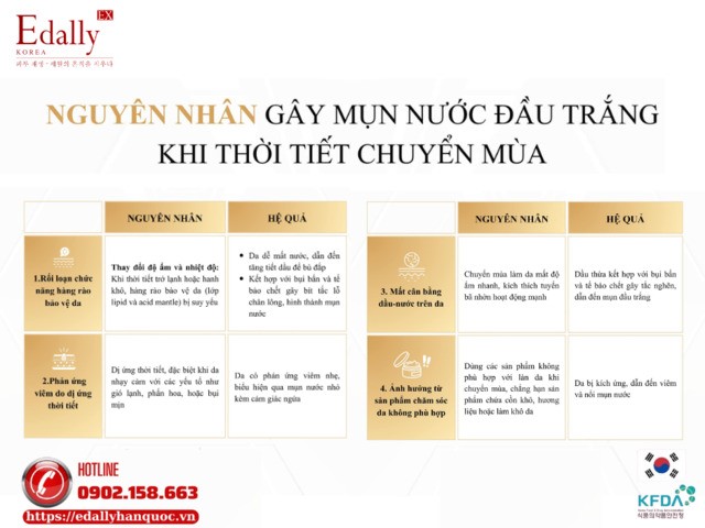 Nguyên nhân gây mụn nước đầu trắng khi thời tiết chuyển mùa là gì?