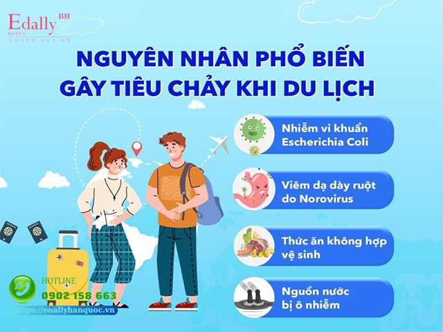 Tiêu Chảy Khi Đi Du Lịch - Những Điều Cần Biết Để Đối Phó