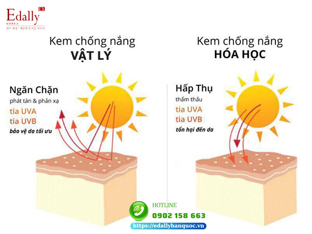 Nguyên tắc chờ sau khi bôi kem chống nắng mới được ra ngoài có thể phá vỡ trong khi skincare