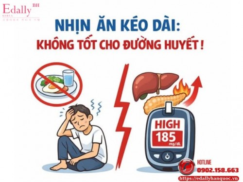 Nhịn Ăn Kéo Dài Có Thật Sự Tốt Cho Đường Huyết?