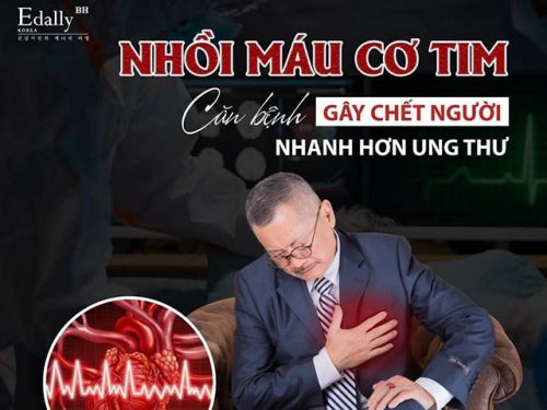 Nhồi Máu Cơ Tim Cấp - Tử Thần Tim Mạch