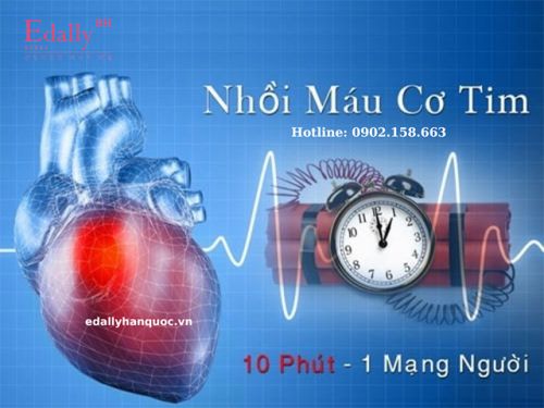 Dấu Hiệu Của Nhồi Máu Cơ Tim