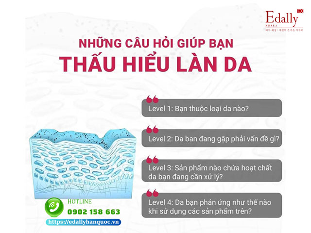 Những câu hỏi giúp bạn thấu hiểu làn da