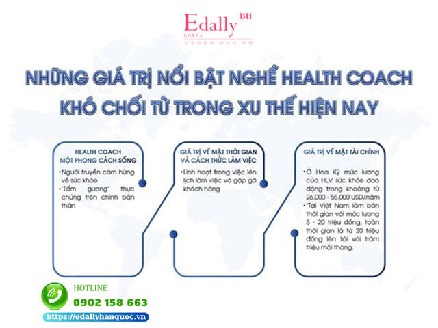 Những giá trị nổi bật nghề Health Coach - Khó chối từ trong xu thế hiện nay