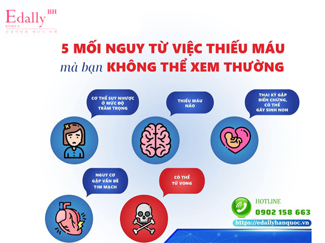 Những mối nguy từ việc thiếu máu gây ra