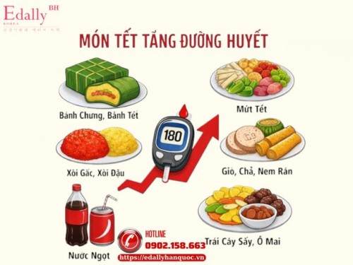 Những Món Tết Tưởng Vô Hại Nhưng Lại Làm Đường Huyết Tăng Mạnh