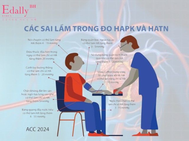 Những sai lầm thường gặp khi đo huyết áp tại nhà và đo huyết áp tại phòng khám