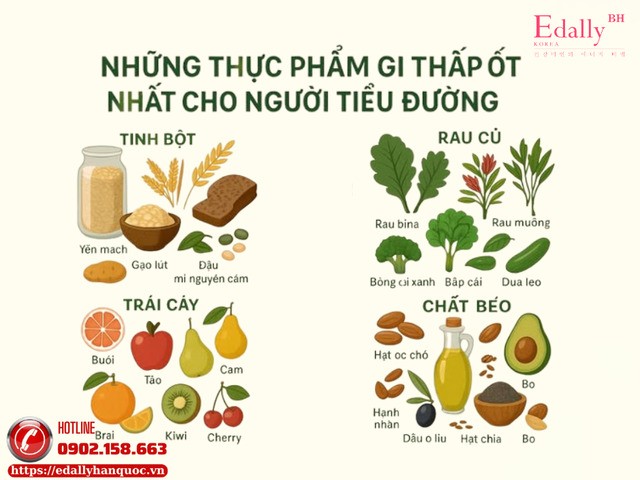 Những thực phẩm có chỉ số GI thấp tốt nhất cho người bệnh tiểu đường