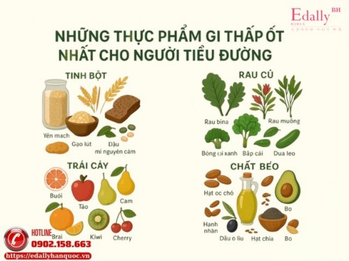 Những Thực Phẩm Có Chỉ Số GI Thấp Tốt Cho Người Bệnh Tiểu Đường