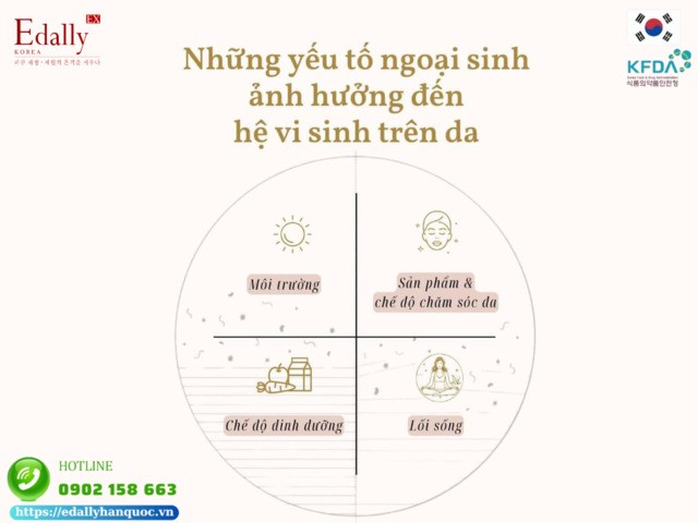 Các yếu tố ngoại sinh ảnh hưởng đến hệ vi sinh vật trên da