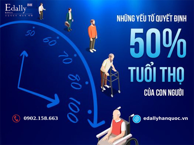 Những yếu tố quyết định 50% tuổi thọ của con người