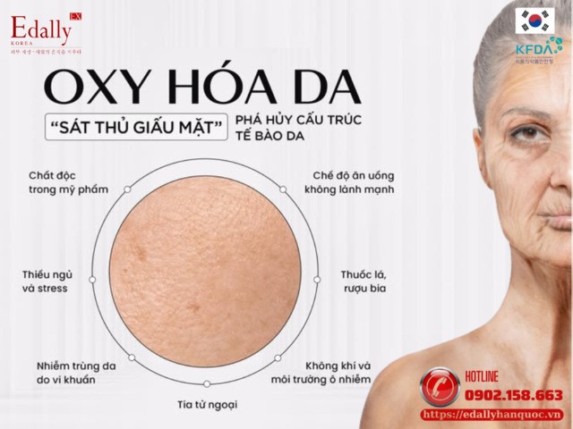 Oxy hóa da - Sát thủ giấu mặt phá hủy cấu trúc tế bào da