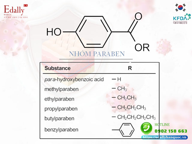 Paraben là thành phầm chăm sóc da cần tránh đối với da khô