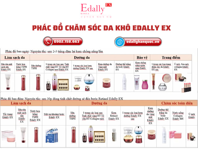 Phác đồ chăm sóc làn da khô một cách toàn diện với Mỹ phẩm cao cấp Hàn Quốc Edally EX