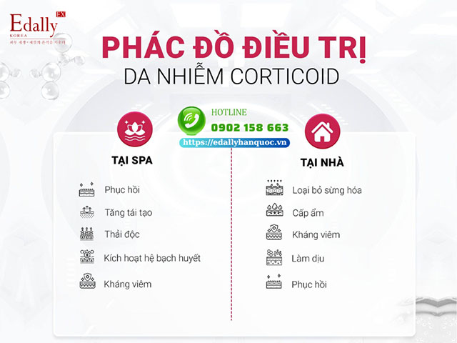 Phác đồ điều trị da nhiễm độc Corticoid