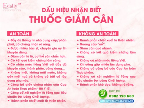 Các Thuốc Có Thể Sử Dụng Để Giảm Cân Và Phương Pháp Giảm Cân An Toàn, Hiệu Quả