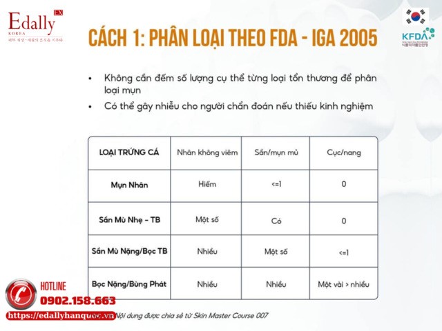 Cách phân loại mụn trứng cá theo FDA - IGA 2005