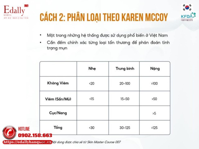 Cách phân loại mụn trứng cá theo KAREN MCCOY