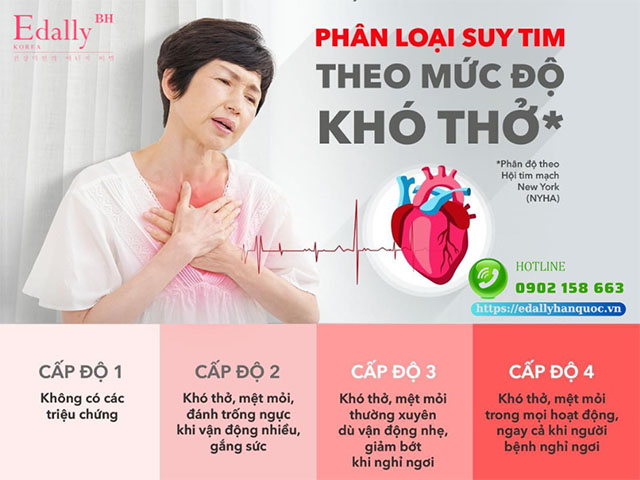 Cách nhận biết bệnh suy tim nặng hay nhẹ theo mức độ khó thở