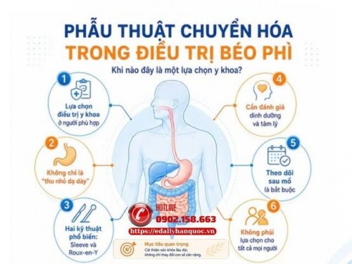 Phẫu Thuật Chuyển Hóa Trong Điều Trị Béo Phì - Khi Nào Đây Là Một Lựa Chọn Y Khoa?